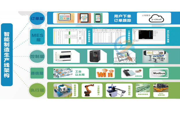电工实训接线方法(图2) 电工实训接线方法(图2)