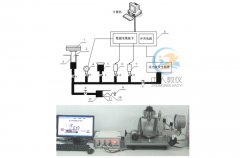 蜗轮蜗杆齿轮传动实验装置,机械原理机构搭接实验(图2) 蜗轮蜗杆齿轮传动实验装置,机械原理机构搭接实验(图2)